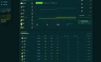 FS25 Global Market – FINAL TEST